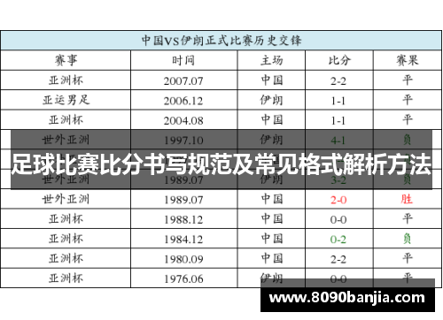 足球比赛比分书写规范及常见格式解析方法